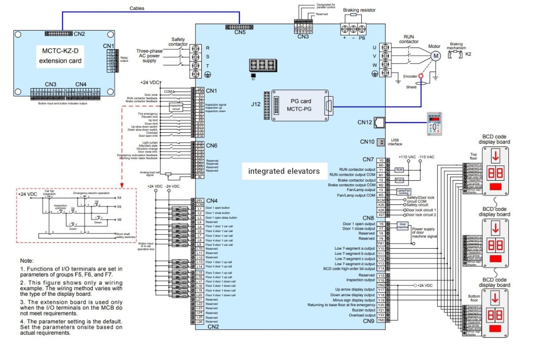 مصعد ذكي متكامل